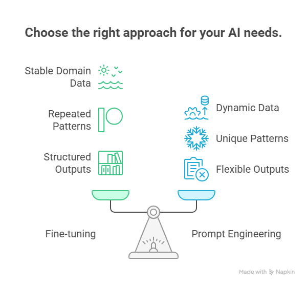 Scale diagram by Arpit Desai contrasting stable domain data and repeated patterns for fine-tuning with dynamic data and unique patterns.